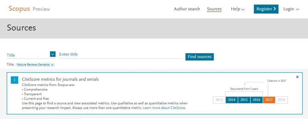 How To Check Scopus Indexed Journals 2024 - ILovePhD