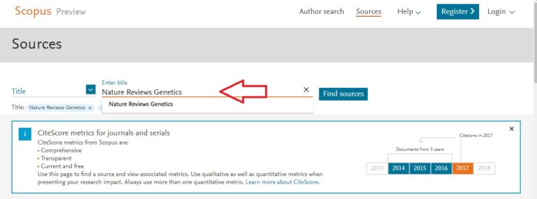 How To Check Scopus Indexed Journals 2024 - ILovePhD