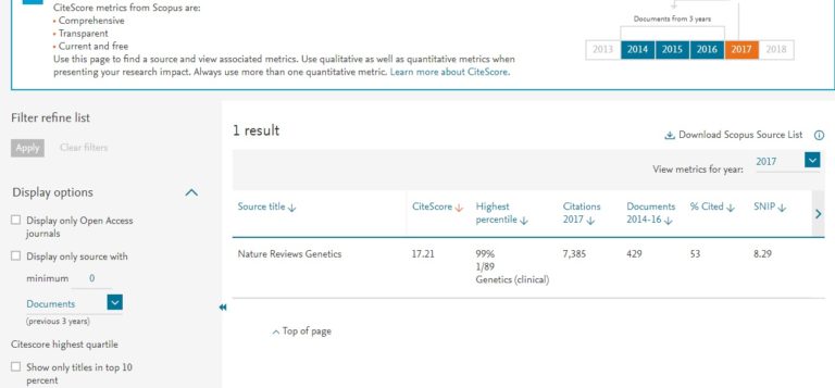 How To Check Scopus Indexed Journals 2024 - ILovePhD