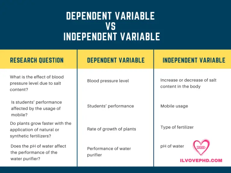 Types Of Research Variable In Research With Example ILovePhD