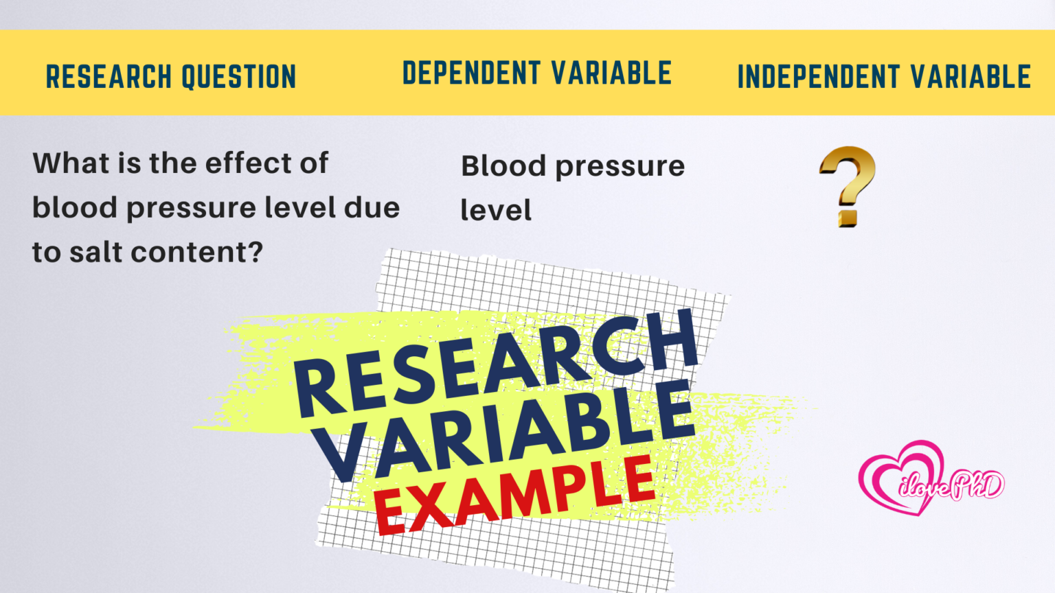 example of research title with 3 variables