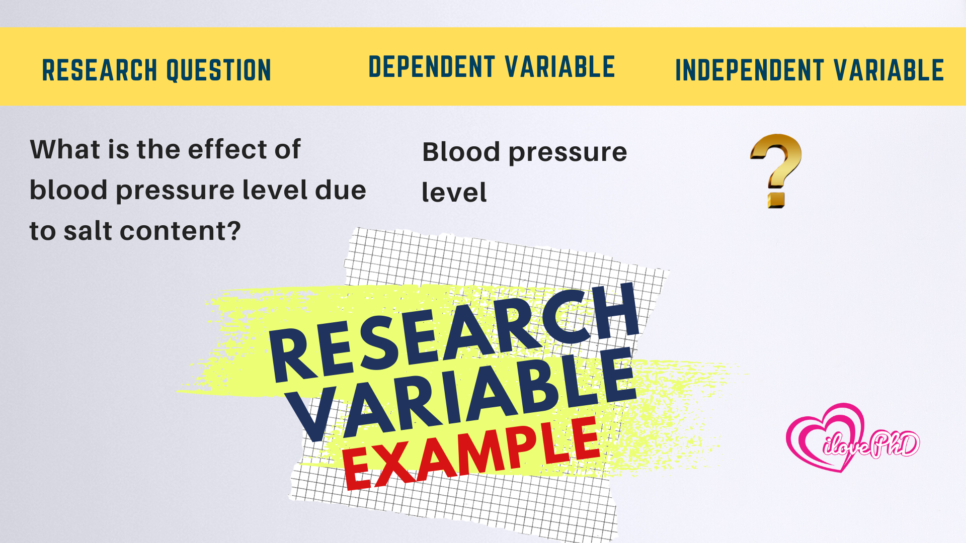 variables of research article