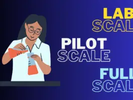 Lab-Scale, Full-Scale,and Pilot-Scale