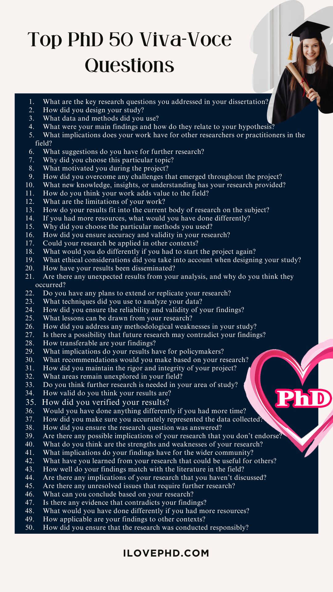 phd viva questions with answers