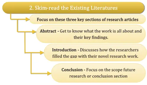 2. Skim-read the Existing Literature
