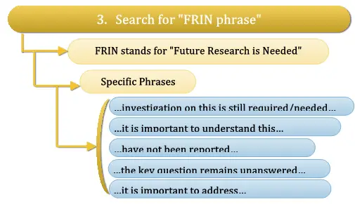 3. Search for “FRIN phrase”