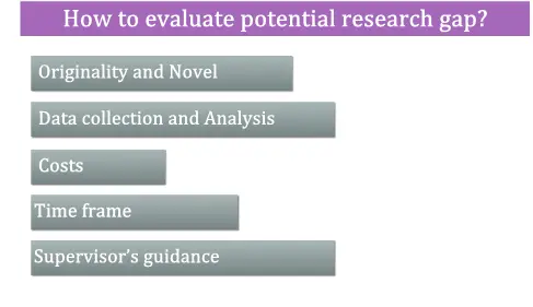 How to evaluate potential research Gaps?