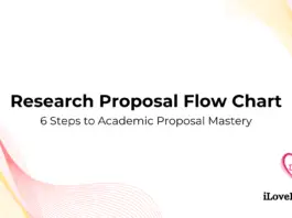 The Research Proposal Flow Chart