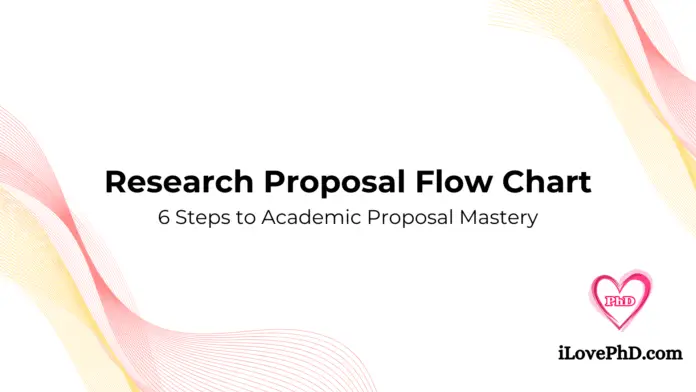 The Research Proposal Flow Chart