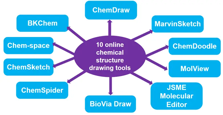 10 Free Software for Drawing Chemical Structures Online🧪 By Dr. Sowndarya S