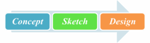 A comprehensive guide to Create a Graphical Abstract for Journal ...